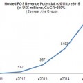 NFC-enabled Point of Sale Ready to Explode, Says Report