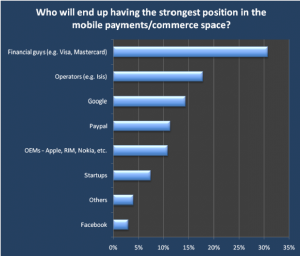 Mobile Industry Survey 2011